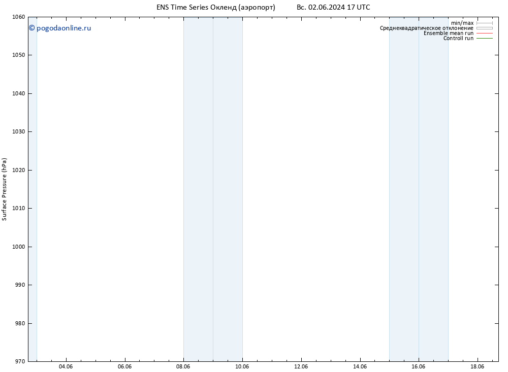 приземное давление GEFS TS ср 05.06.2024 11 UTC
