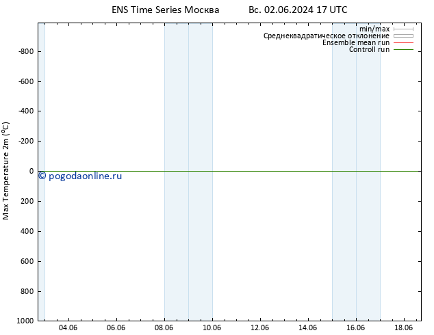 Темпер. макс 2т GEFS TS чт 13.06.2024 17 UTC