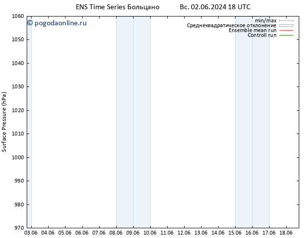 приземное давление GEFS TS ср 12.06.2024 18 UTC