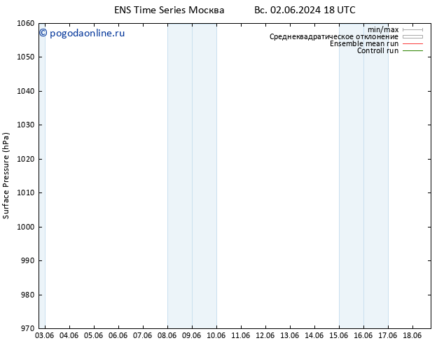 приземное давление GEFS TS чт 06.06.2024 18 UTC