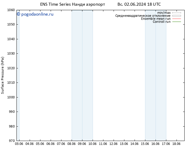 приземное давление GEFS TS чт 06.06.2024 06 UTC