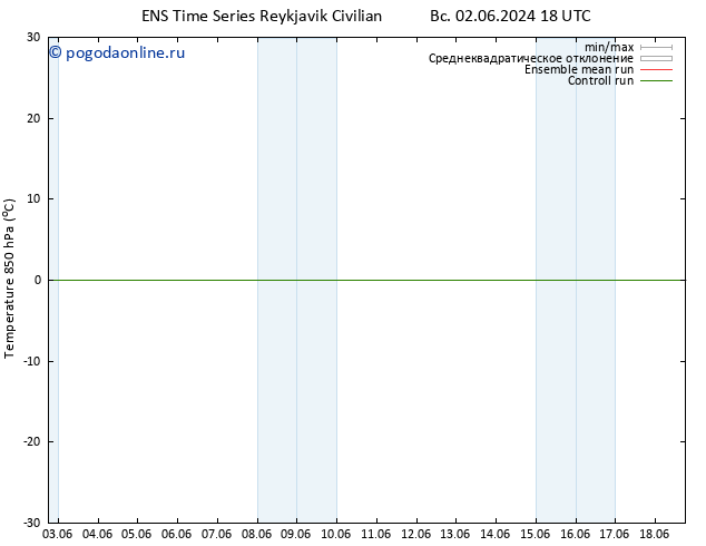 Temp. 850 гПа GEFS TS пн 03.06.2024 18 UTC