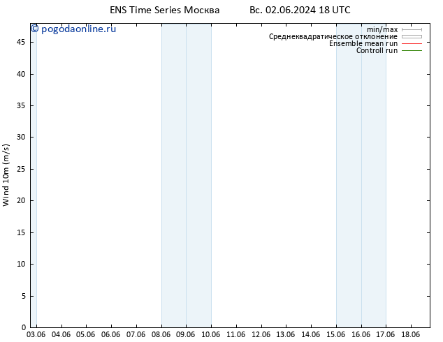 ветер 10 m GEFS TS вт 04.06.2024 12 UTC