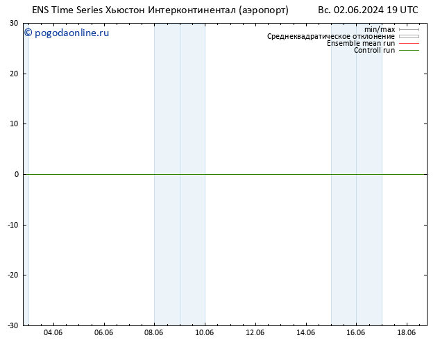 Height 500 гПа GEFS TS Вс 02.06.2024 19 UTC