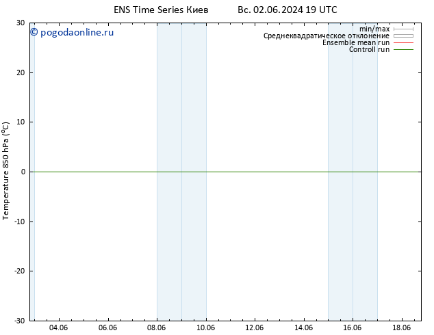 Temp. 850 гПа GEFS TS чт 06.06.2024 19 UTC