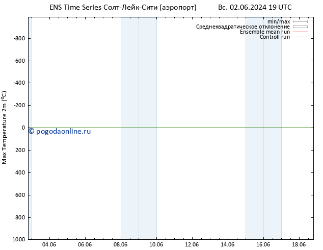 Темпер. макс 2т GEFS TS пн 03.06.2024 13 UTC