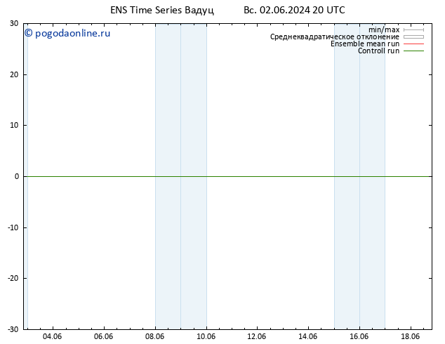 Height 500 гПа GEFS TS пн 03.06.2024 02 UTC