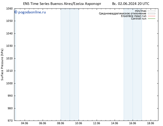 приземное давление GEFS TS вт 18.06.2024 20 UTC