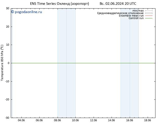 Temp. 850 гПа GEFS TS пн 03.06.2024 20 UTC