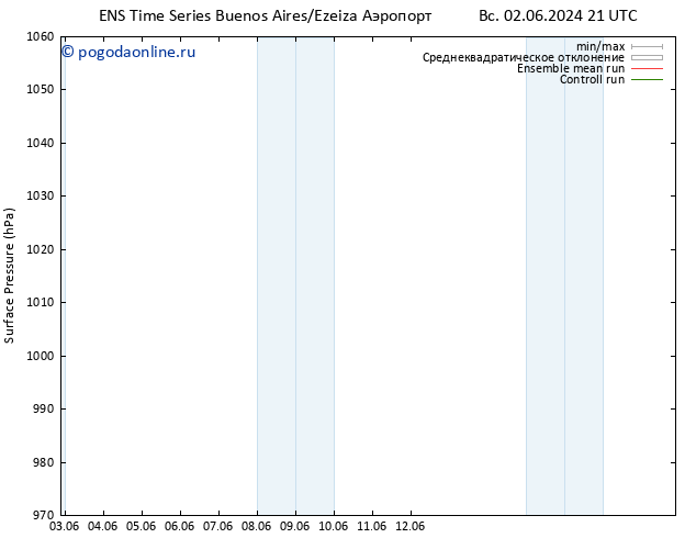 приземное давление GEFS TS вт 04.06.2024 21 UTC