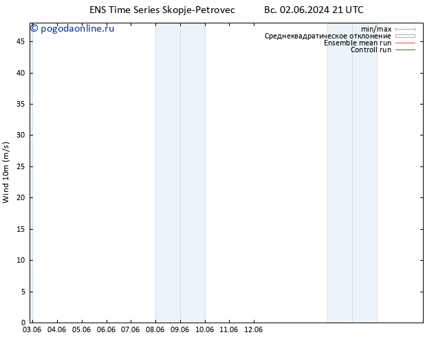 ветер 10 m GEFS TS пн 10.06.2024 21 UTC