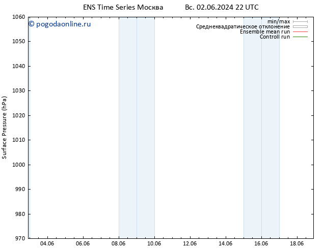 приземное давление GEFS TS пн 03.06.2024 16 UTC