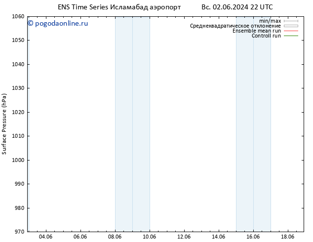 приземное давление GEFS TS вт 04.06.2024 22 UTC