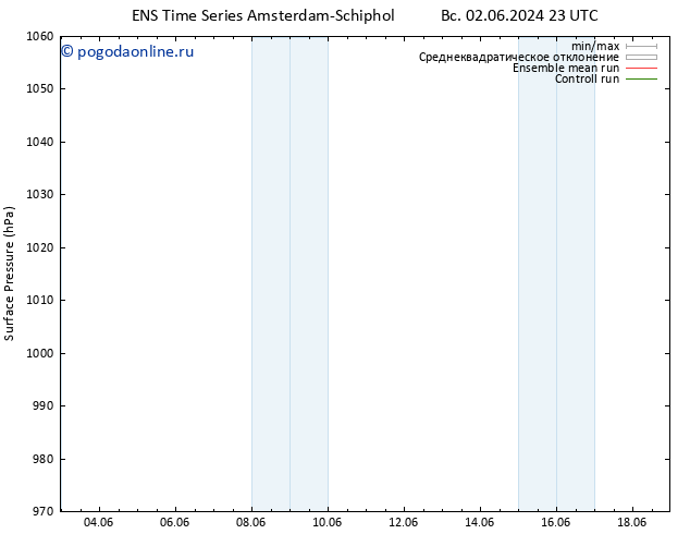 приземное давление GEFS TS вт 04.06.2024 05 UTC