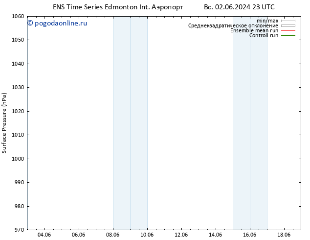 приземное давление GEFS TS вт 04.06.2024 17 UTC