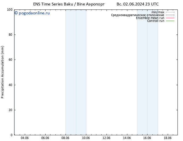 Precipitation accum. GEFS TS Вс 09.06.2024 05 UTC