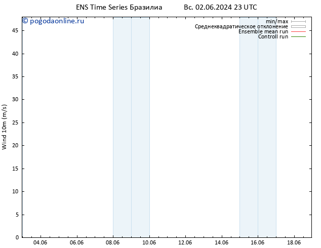 ветер 10 m GEFS TS пт 14.06.2024 23 UTC