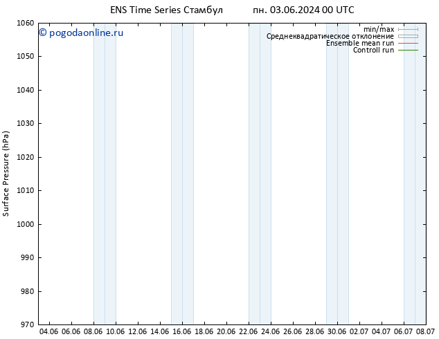 приземное давление GEFS TS пн 03.06.2024 00 UTC