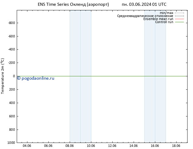 карта температуры GEFS TS сб 08.06.2024 07 UTC