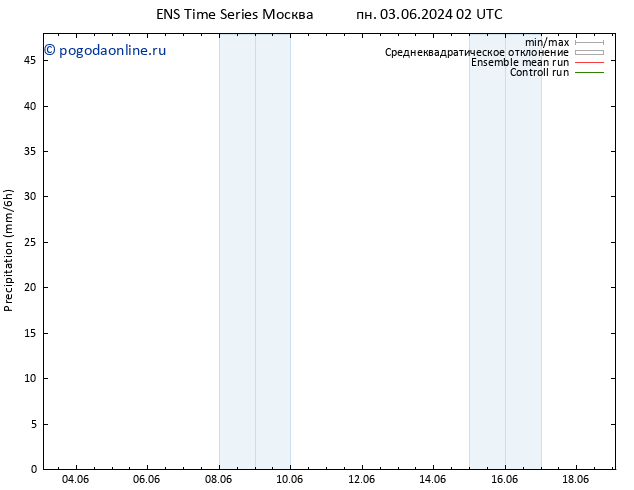 осадки GEFS TS пн 03.06.2024 08 UTC