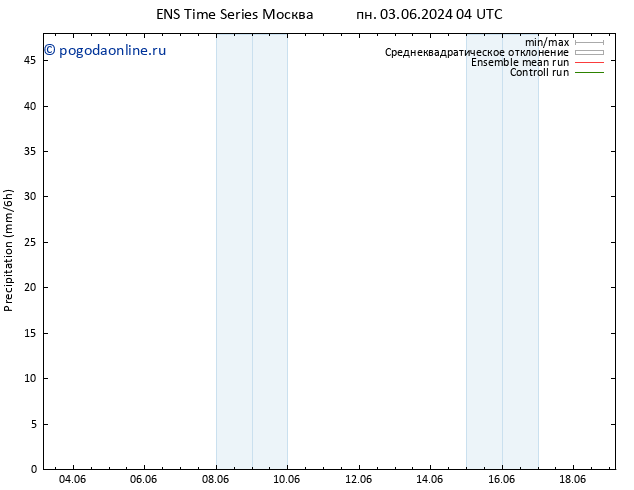осадки GEFS TS ср 05.06.2024 16 UTC