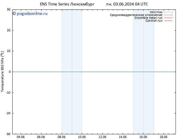 Temp. 850 гПа GEFS TS пн 03.06.2024 16 UTC
