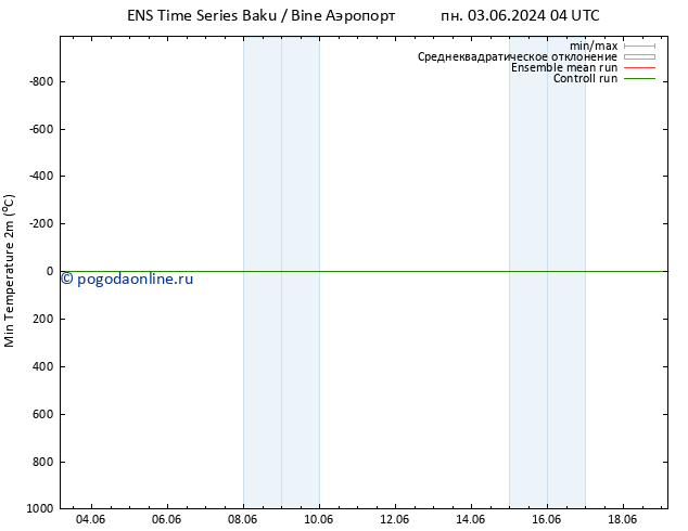 Темпер. мин. (2т) GEFS TS ср 05.06.2024 16 UTC