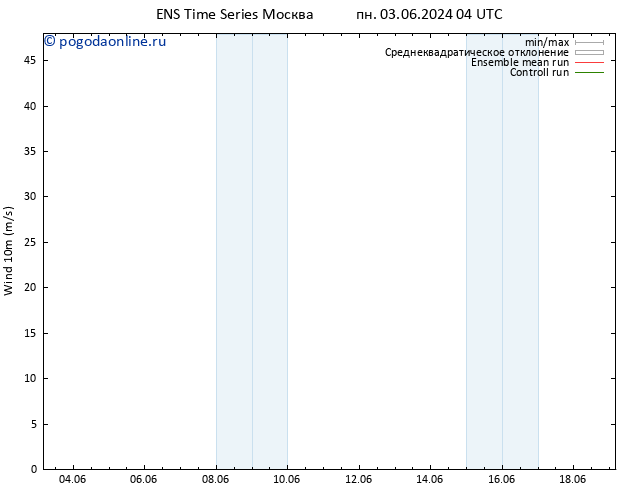 ветер 10 m GEFS TS вт 04.06.2024 04 UTC