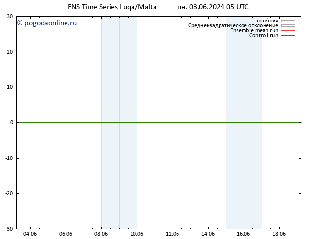 ветер 10 m GEFS TS вт 04.06.2024 05 UTC