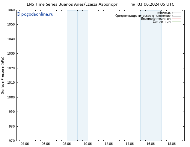 приземное давление GEFS TS сб 08.06.2024 17 UTC