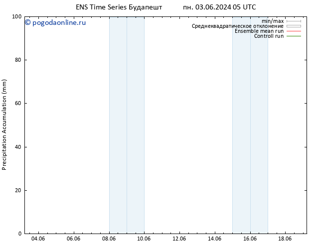 Precipitation accum. GEFS TS пн 03.06.2024 11 UTC