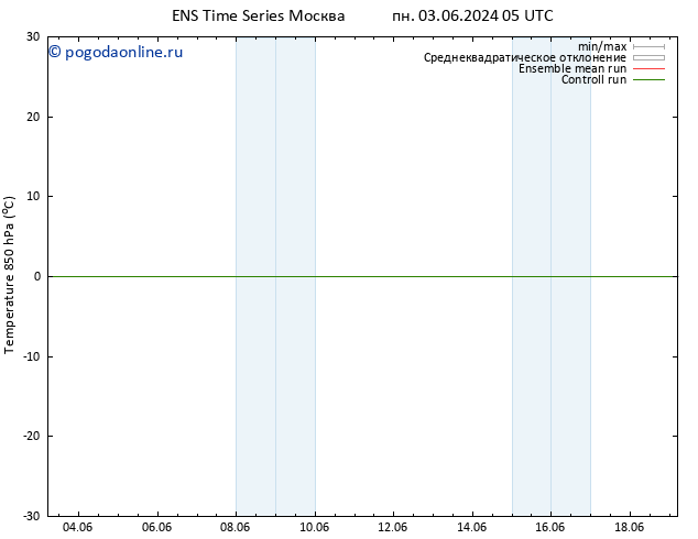 Temp. 850 гПа GEFS TS пн 03.06.2024 17 UTC