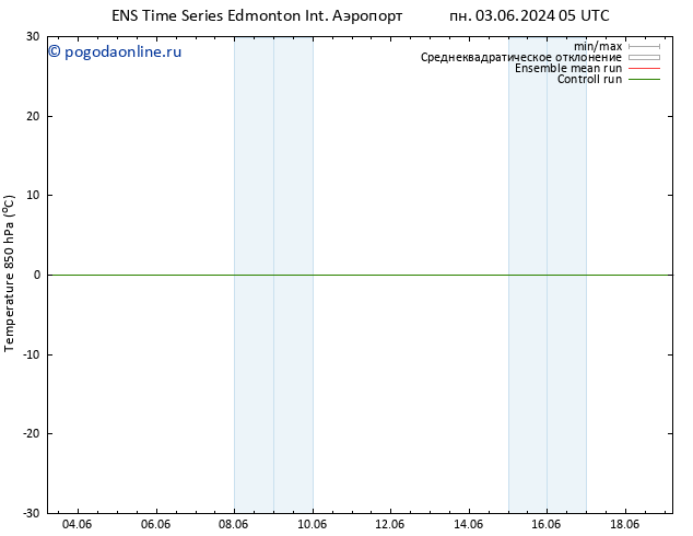 Temp. 850 гПа GEFS TS вт 04.06.2024 17 UTC