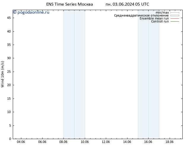 ветер 10 m GEFS TS ср 05.06.2024 05 UTC