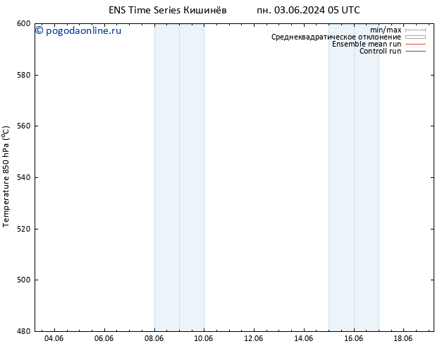 Height 500 гПа GEFS TS чт 06.06.2024 23 UTC