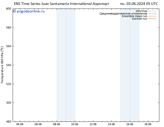 Height 500 гПа GEFS TS чт 06.06.2024 11 UTC