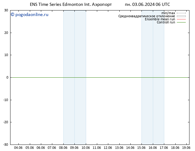 приземное давление GEFS TS вт 04.06.2024 00 UTC