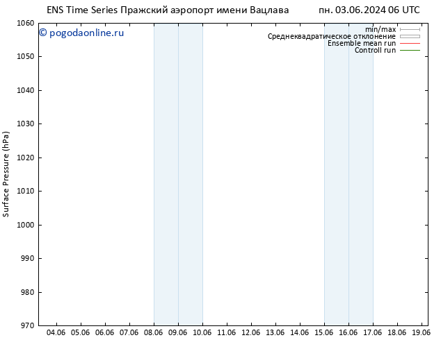 приземное давление GEFS TS вт 04.06.2024 06 UTC