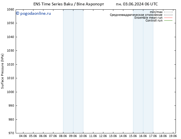 приземное давление GEFS TS вт 04.06.2024 12 UTC