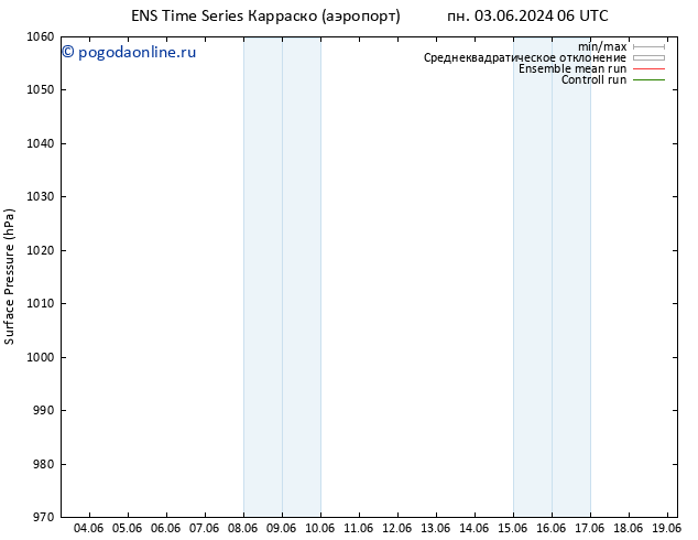 приземное давление GEFS TS ср 05.06.2024 06 UTC