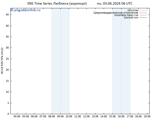 ветер 925 гПа GEFS TS пн 03.06.2024 18 UTC