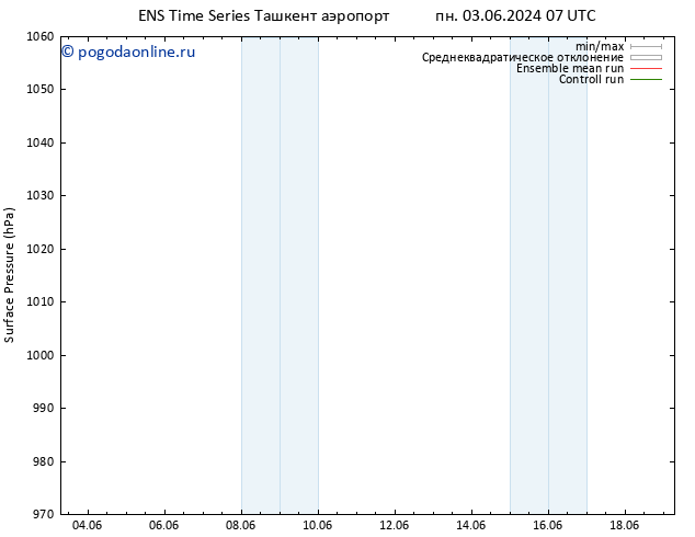 приземное давление GEFS TS ср 12.06.2024 07 UTC