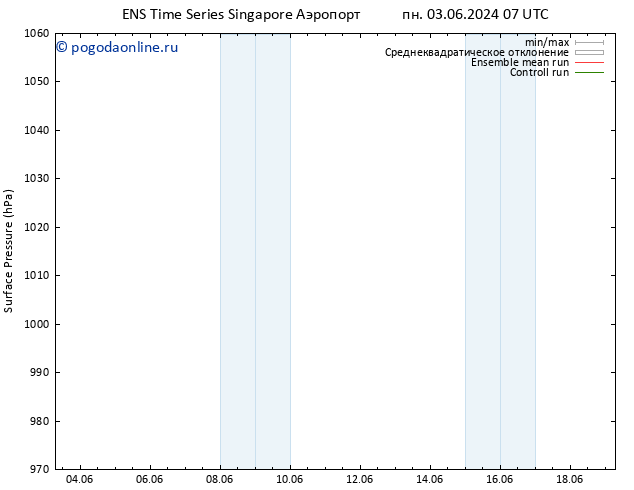 приземное давление GEFS TS вт 04.06.2024 19 UTC
