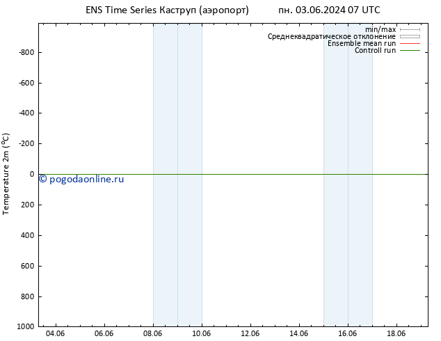 карта температуры GEFS TS сб 08.06.2024 13 UTC