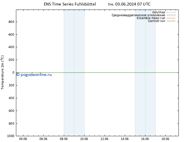 карта температуры GEFS TS сб 08.06.2024 13 UTC