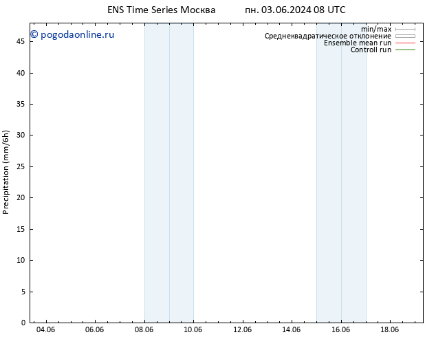 осадки GEFS TS пн 03.06.2024 14 UTC