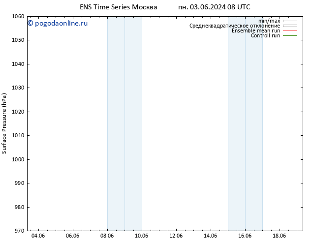 приземное давление GEFS TS сб 08.06.2024 14 UTC