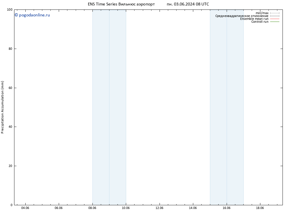 Precipitation accum. GEFS TS чт 13.06.2024 08 UTC