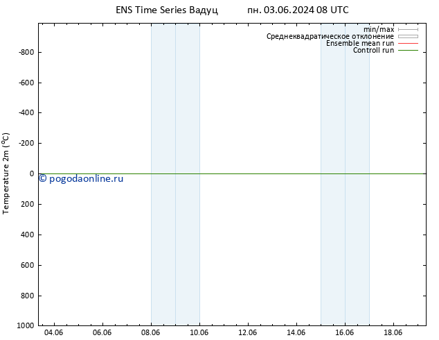 карта температуры GEFS TS Вс 09.06.2024 08 UTC