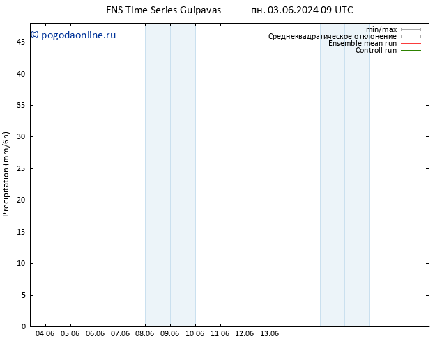 осадки GEFS TS ср 19.06.2024 09 UTC